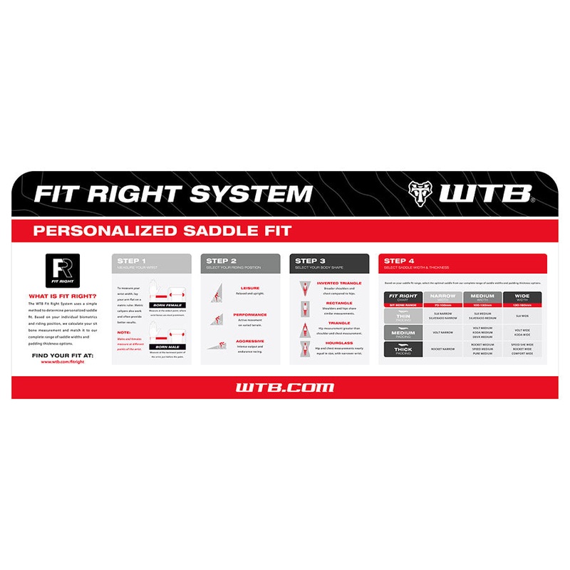 WTB Fit Right Merchandising Header