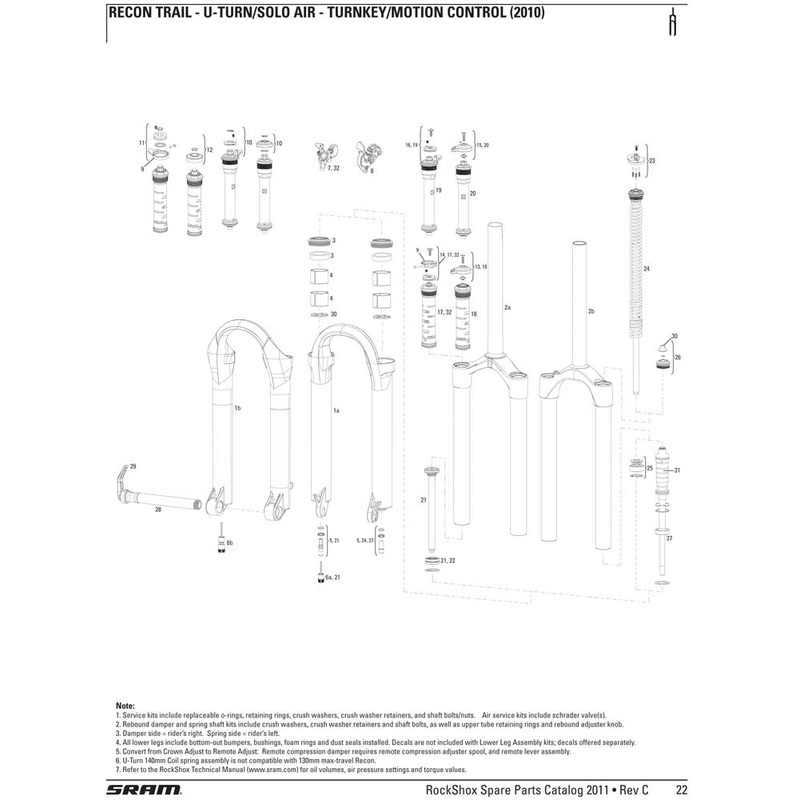 Service KIT – 2010 Recon|Default